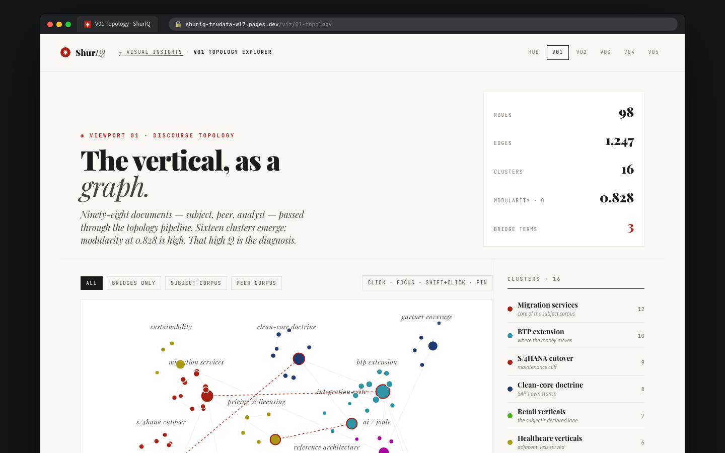 V01 Topology screenshot