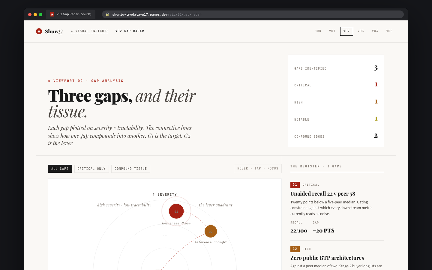 V02 Gap Radar screenshot